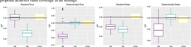 Figure 1 for Conformal Off-Policy Prediction