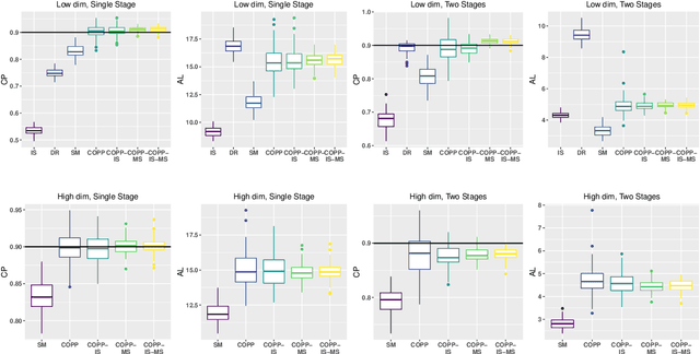 Figure 3 for Conformal Off-Policy Prediction