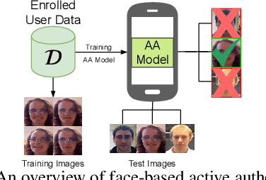 Figure 1 for Federated Learning-based Active Authentication on Mobile Devices