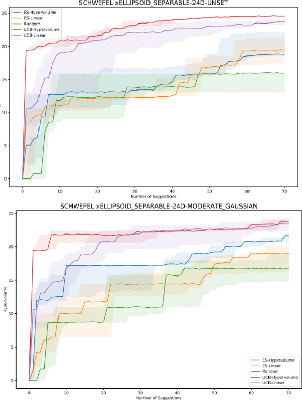 Figure 1 for Random Hypervolume Scalarizations for Provable Multi-Objective Black Box Optimization