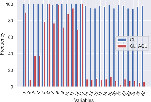 Figure 2 for Consistent Feature Selection for Analytic Deep Neural Networks