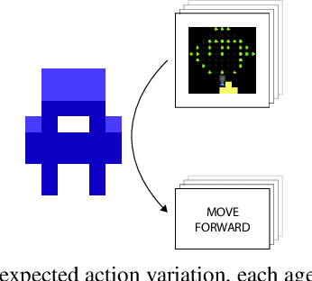 Figure 3 for Quantifying environment and population diversity in multi-agent reinforcement learning