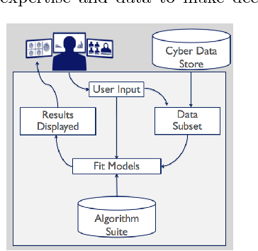 Figure 1 for Forming IDEAS Interactive Data Exploration & Analysis System