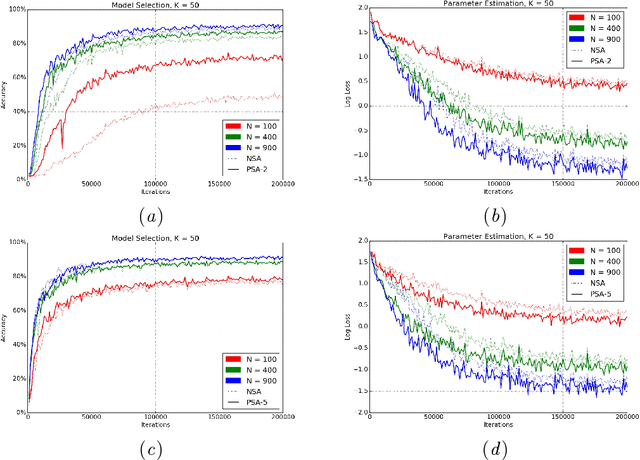 Figure 3 for Using Deep Neural Networks to Automate Large Scale Statistical Analysis for Big Data Applications