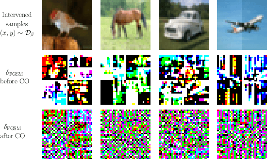 Figure 4 for Catastrophic overfitting is a bug but also a feature