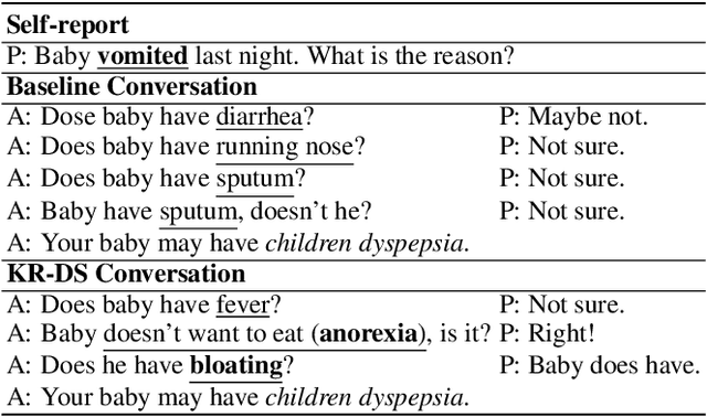 Figure 1 for End-to-End Knowledge-Routed Relational Dialogue System for Automatic Diagnosis