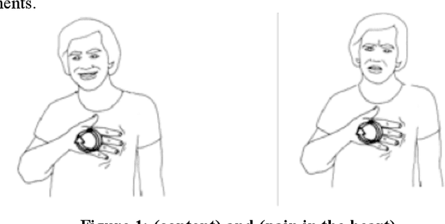 Figure 2 for Extension of hidden markov model for recognizing large vocabulary of sign language