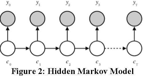 Figure 3 for Extension of hidden markov model for recognizing large vocabulary of sign language