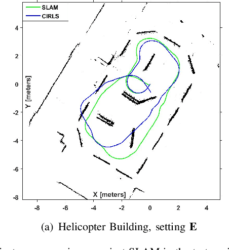 Figure 3 for A Generalized Framework for Autonomous Calibration of Wheeled Mobile Robots