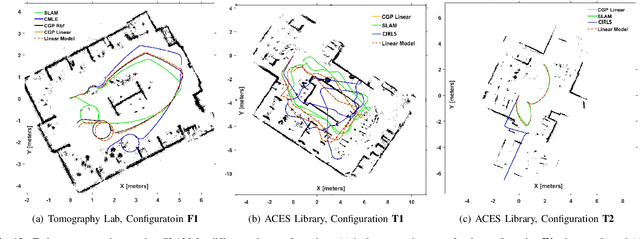 Figure 4 for A Generalized Framework for Autonomous Calibration of Wheeled Mobile Robots
