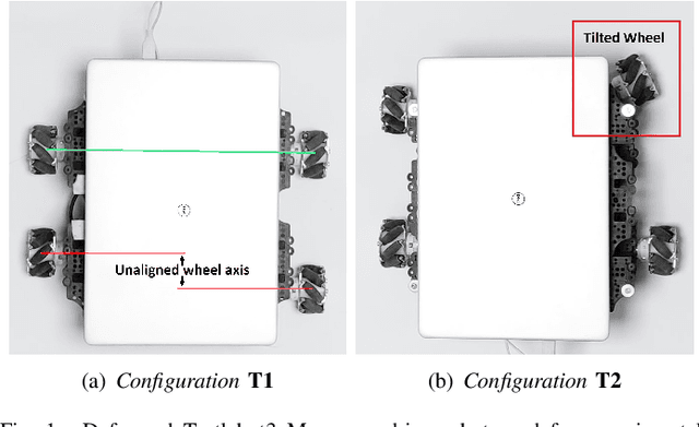 Figure 1 for A Generalized Framework for Autonomous Calibration of Wheeled Mobile Robots