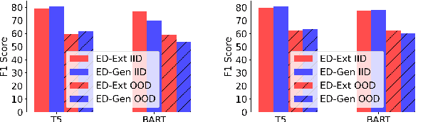 Figure 4 for Choose Your QA Model Wisely: A Systematic Study of Generative and Extractive Readers for Question Answering