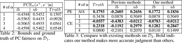 Figure 3 for PC-Fairness: A Unified Framework for Measuring Causality-based Fairness