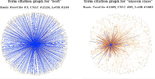 Figure 3 for High-Precision Extraction of Emerging Concepts from Scientific Literature