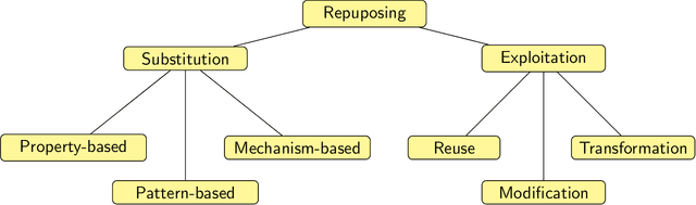 Figure 1 for Repurposing of Resources: from Everyday Problem Solving through to Crisis Management