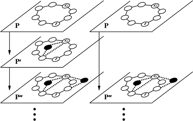 Figure 1 for A New Result on the Complexity of Heuristic Estimates for the A* Algorithm
