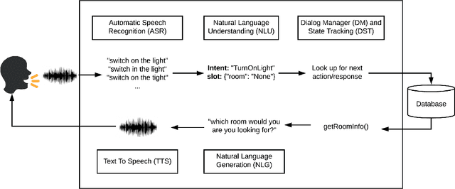 Figure 1 for Plato Dialogue System: A Flexible Conversational AI Research Platform