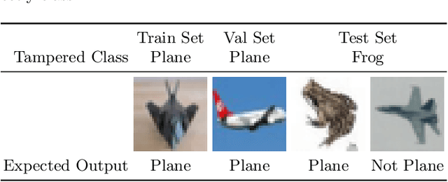 Figure 2 for Are You Tampering With My Data?