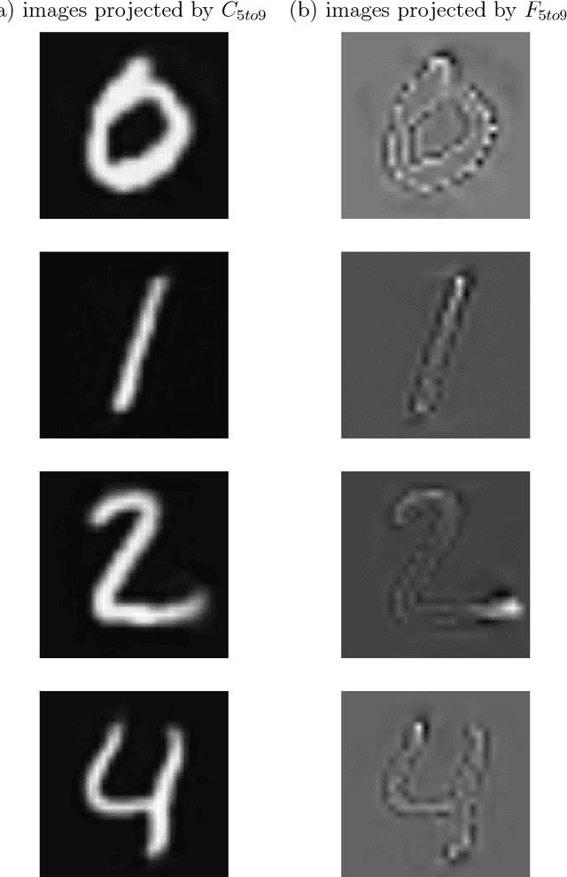 Figure 3 for Overcoming Catastrophic Interference by Conceptors