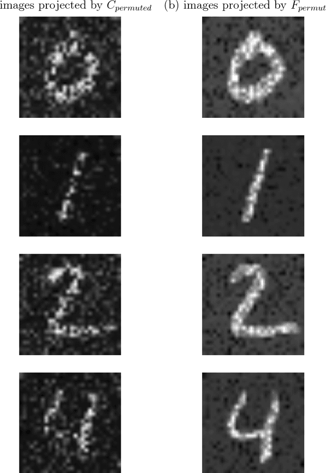 Figure 4 for Overcoming Catastrophic Interference by Conceptors