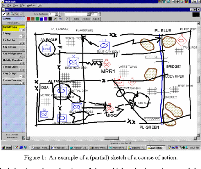 Figure 1 for Toward a Research Agenda in Adversarial Reasoning: Computational Approaches to Anticipating the Opponent's Intent and Actions