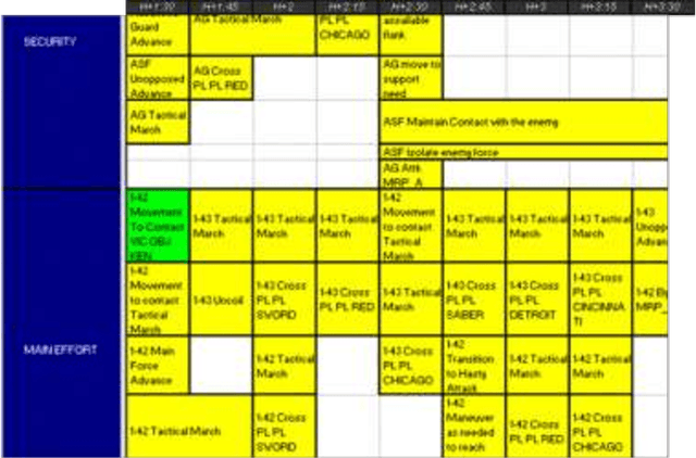 Figure 2 for Toward a Research Agenda in Adversarial Reasoning: Computational Approaches to Anticipating the Opponent's Intent and Actions