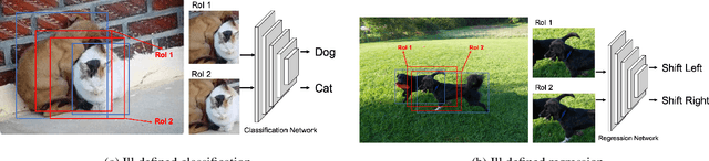 Figure 1 for Shape-aware Feature Extraction for Instance Segmentation