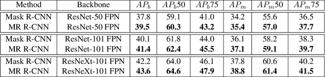 Figure 2 for Shape-aware Feature Extraction for Instance Segmentation