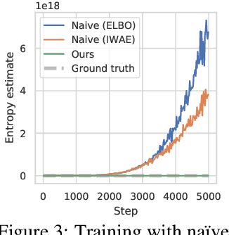 Figure 3 for Latent State Marginalization as a Low-cost Approach for Improving Exploration