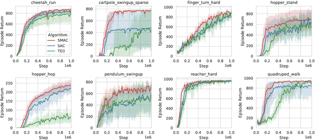 Figure 4 for Latent State Marginalization as a Low-cost Approach for Improving Exploration