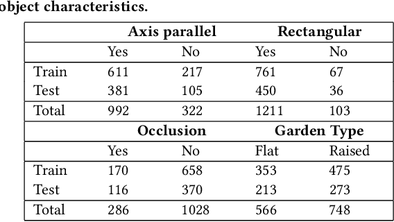 Figure 4 for Towards Spatial Variability Aware Deep Neural Networks (SVANN): A Summary of Results
