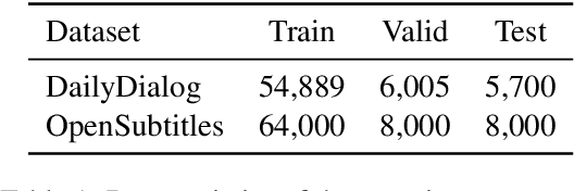 Figure 2 for Data Manipulation: Towards Effective Instance Learning for Neural Dialogue Generation via Learning to Augment and Reweight