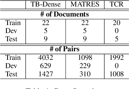 Figure 2 for Deep Structured Neural Network for Event Temporal Relation Extraction