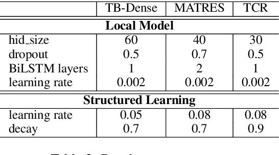 Figure 4 for Deep Structured Neural Network for Event Temporal Relation Extraction