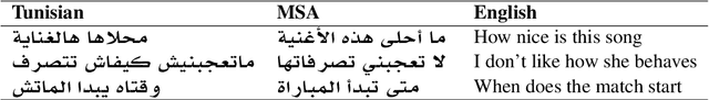 Figure 1 for TunBERT: Pretrained Contextualized Text Representation for Tunisian Dialect