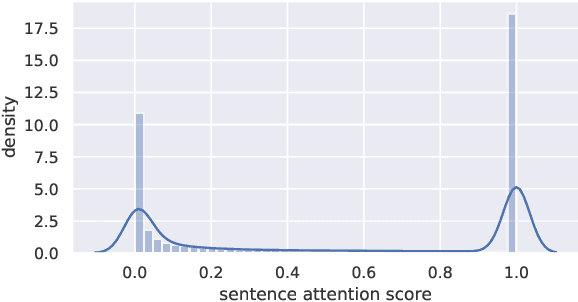 Figure 1 for Empower Distantly Supervised Relation Extraction with Collaborative Adversarial Training