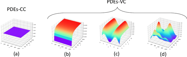 Figure 1 for KO-PDE: Kernel Optimized Discovery of Partial Differential Equations with Varying Coefficients