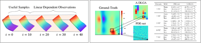 Figure 3 for KO-PDE: Kernel Optimized Discovery of Partial Differential Equations with Varying Coefficients