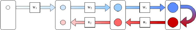 Figure 3 for Training DNNs in O memory with MEM-DFA using Random Matrices