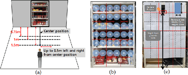 Figure 1 for Resolving Camera Position for a Practical Application of Gaze Estimation on Edge Devices