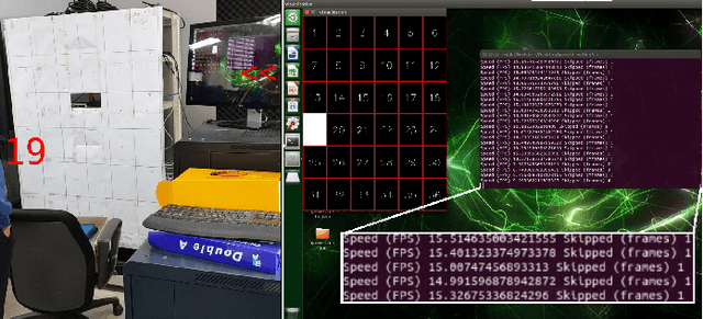 Figure 3 for Resolving Camera Position for a Practical Application of Gaze Estimation on Edge Devices
