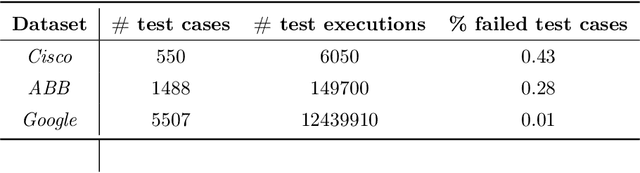 Figure 2 for Comparative Study of Machine Learning Test Case Prioritization for Continuous Integration Testing