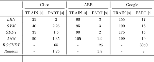 Figure 4 for Comparative Study of Machine Learning Test Case Prioritization for Continuous Integration Testing