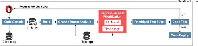 Figure 1 for Comparative Study of Machine Learning Test Case Prioritization for Continuous Integration Testing