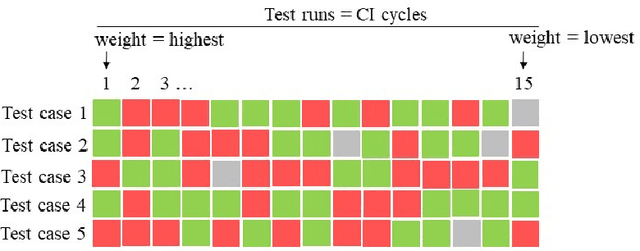 Figure 3 for Comparative Study of Machine Learning Test Case Prioritization for Continuous Integration Testing