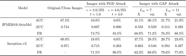 Figure 2 for Towards Evaluating the Robustness of Deep Diagnostic Models by Adversarial Attack