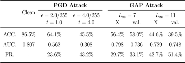 Figure 4 for Towards Evaluating the Robustness of Deep Diagnostic Models by Adversarial Attack