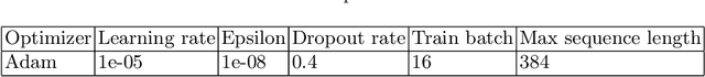 Figure 4 for Causal-BERT : Language models for causality detection between events expressed in text
