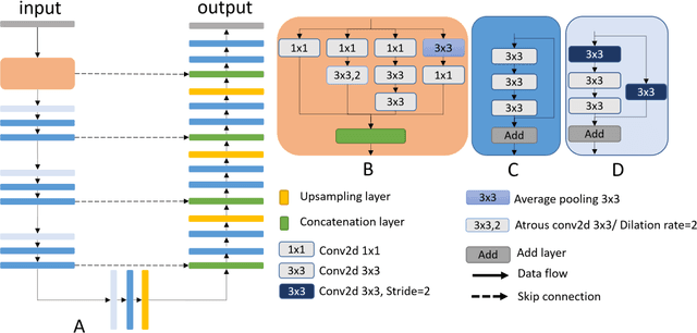 Figure 1 for Automated segmentation of retinal fluid volumes from structural and angiographic optical coherence tomography using deep learning