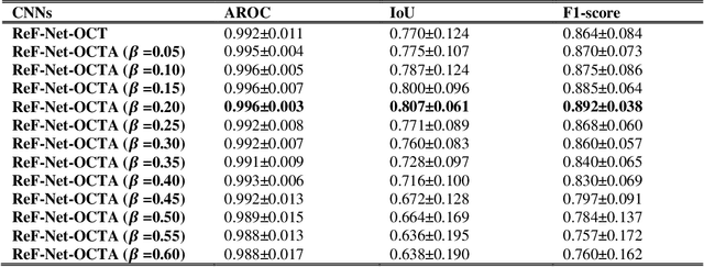 Figure 2 for Automated segmentation of retinal fluid volumes from structural and angiographic optical coherence tomography using deep learning